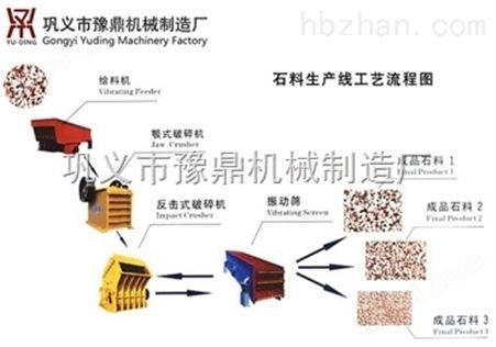 石料生产线流程从优定制豫鼎必优惠