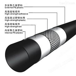 钢丝网复合管 增强HDPE钢丝网骨架塑料复合管 钢塑压力管