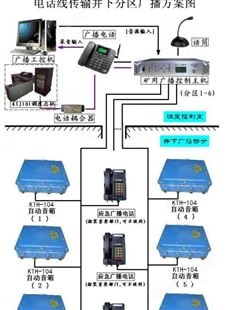 KTH-104 矿用本安型扩音电话(音箱)