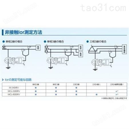 杉本贸易供应AC钳形电流表MCL-500IRV/日本MULTI万用产品